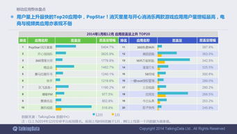 解讀2014年移動互聯網數據報告 90頁深度洞察與行業(yè)影響