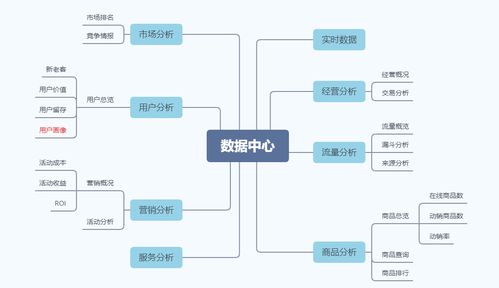 電商商家后臺數(shù)據(jù)中心產(chǎn)品設(shè)計指南