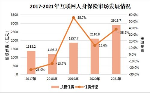 互聯(lián)網(wǎng)保險產(chǎn)品如何突破市場壁壘？多家險企負責(zé)人深度解析