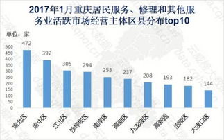 重慶1月互聯(lián)網(wǎng)居民服務(wù)、修理和其他服務(wù)行業(yè)大數(shù)據(jù)監(jiān)測分析報告（第165期）