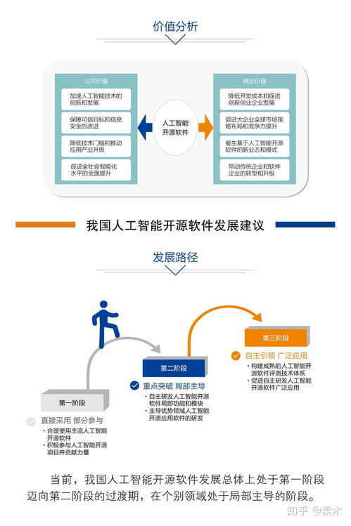 中國人工智能開源軟件發展聯盟成立大會即將在京召開，開啟AI應用軟件開發新篇章