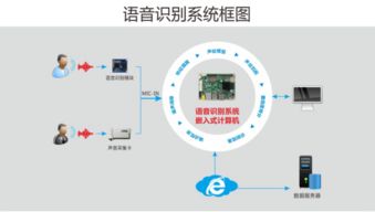 華北工控 以人臉識別為引擎，讓體驗人工智能的強大力量成為標配